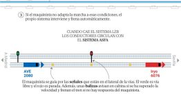 El sistema de señalización en el tramo Madrid-Sevilla, explicado en gráficos