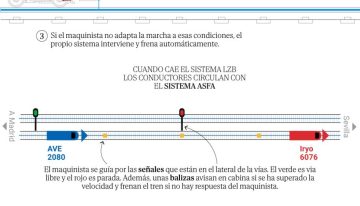 El sistema de señalización en el tramo Madrid-Sevilla, explicado en gráficos