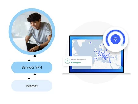 Protección NordVPN