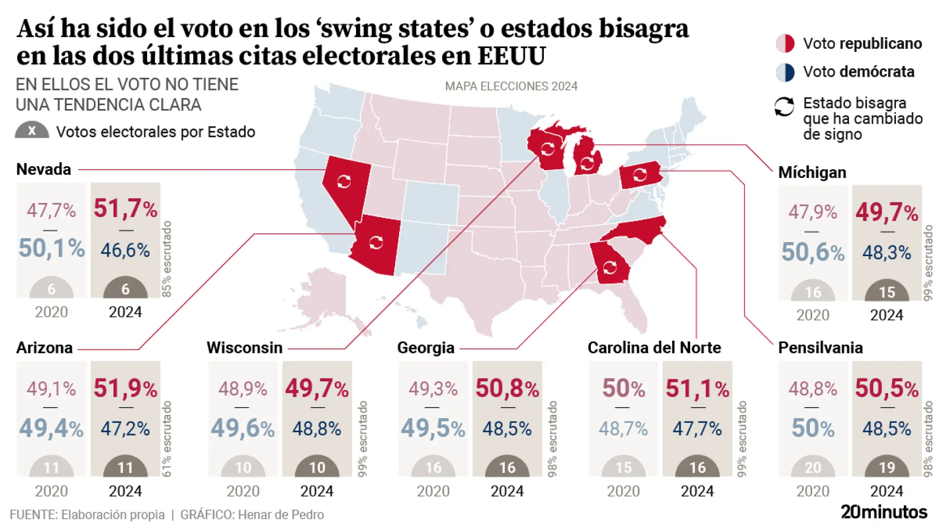 Los estados bisagra o el voto rural, claves en la victoria de un Trump también aupado por el apoyo de los ciudadanos latinos