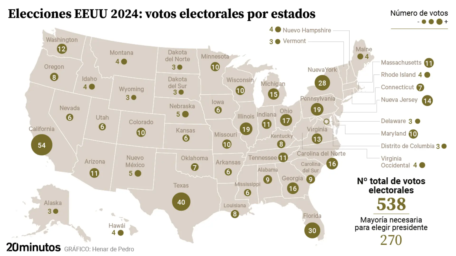 Calculadora elecciones Estados Unidos 2024: los estados que deben ganar Trump y Harris para ser el próximo presidente de EEUU