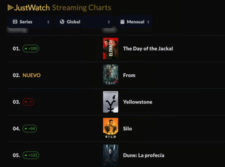 Silo en el TOP 4 de JustWatch en el mundo