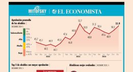 Sube aval de ediles a 51.9%