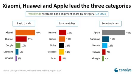 Ventas Apple Watch