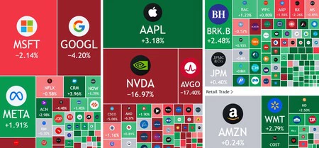 Acciones de las principales tecnológicas tras el boom de DeepSeek