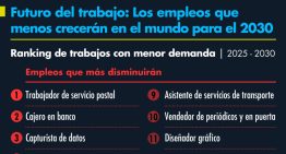 Los empleos que menos crecerán en el mundo dentro de 5 años