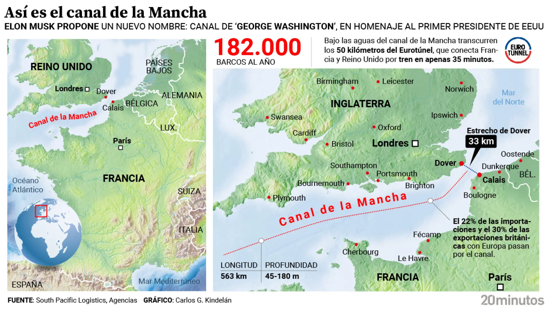 Por qué quiere cambiar Elon Musk el nombre al Canal de la Mancha: esta es la historia real de un pasaje clave para el comercio mundial