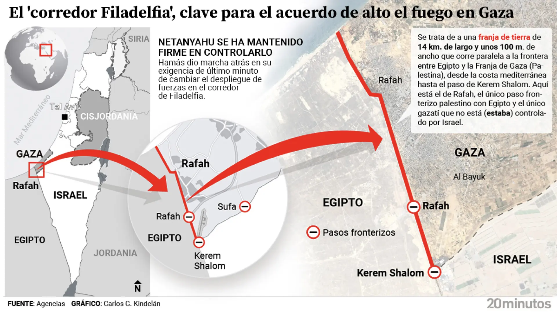 La clave del 'corredor Filadelfia': por qué se ha empeñado Netanyahu en controlarlo y ha sido esencial para sellar el alto el fuego