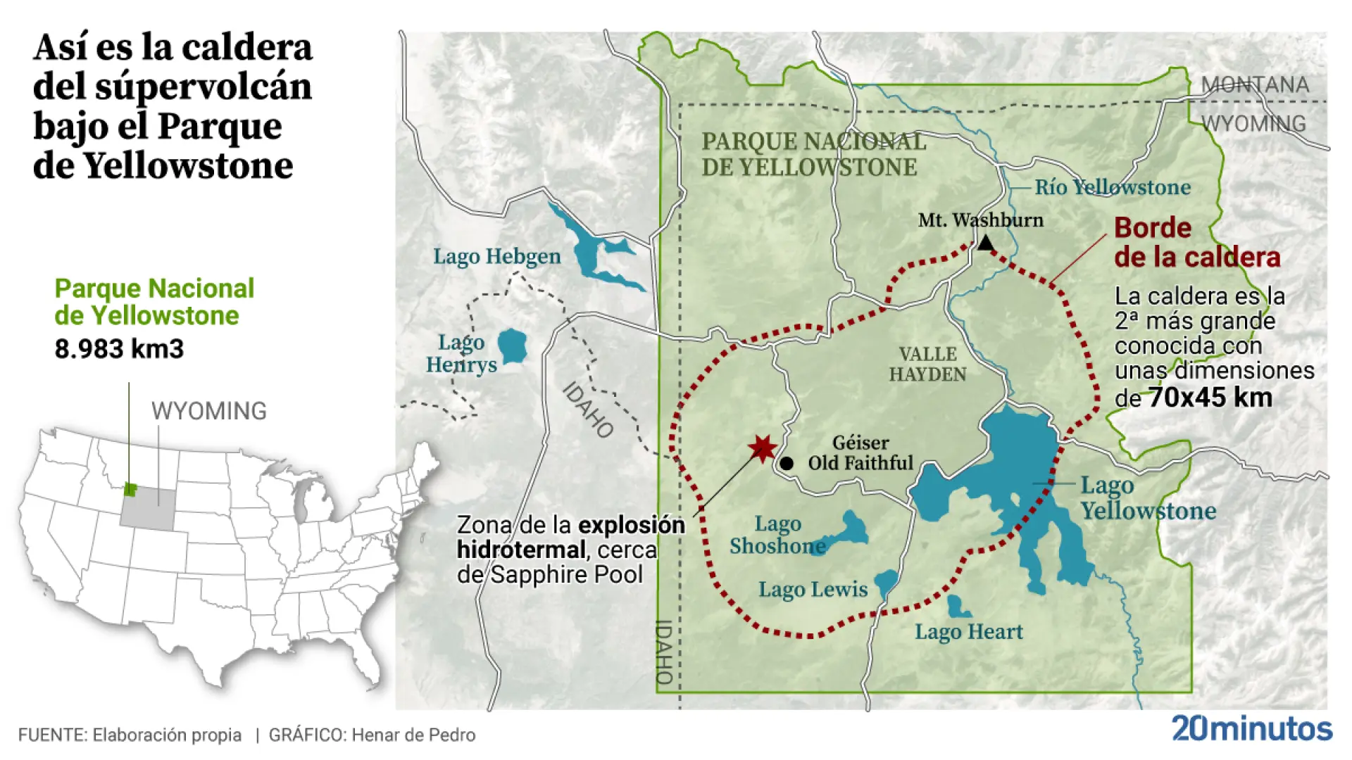 Un estudio alerta de que Yellowstone podría despertar y originar una supererupción