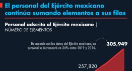 El personal del Ejército mexicano continúa sumando elementos a sus filas