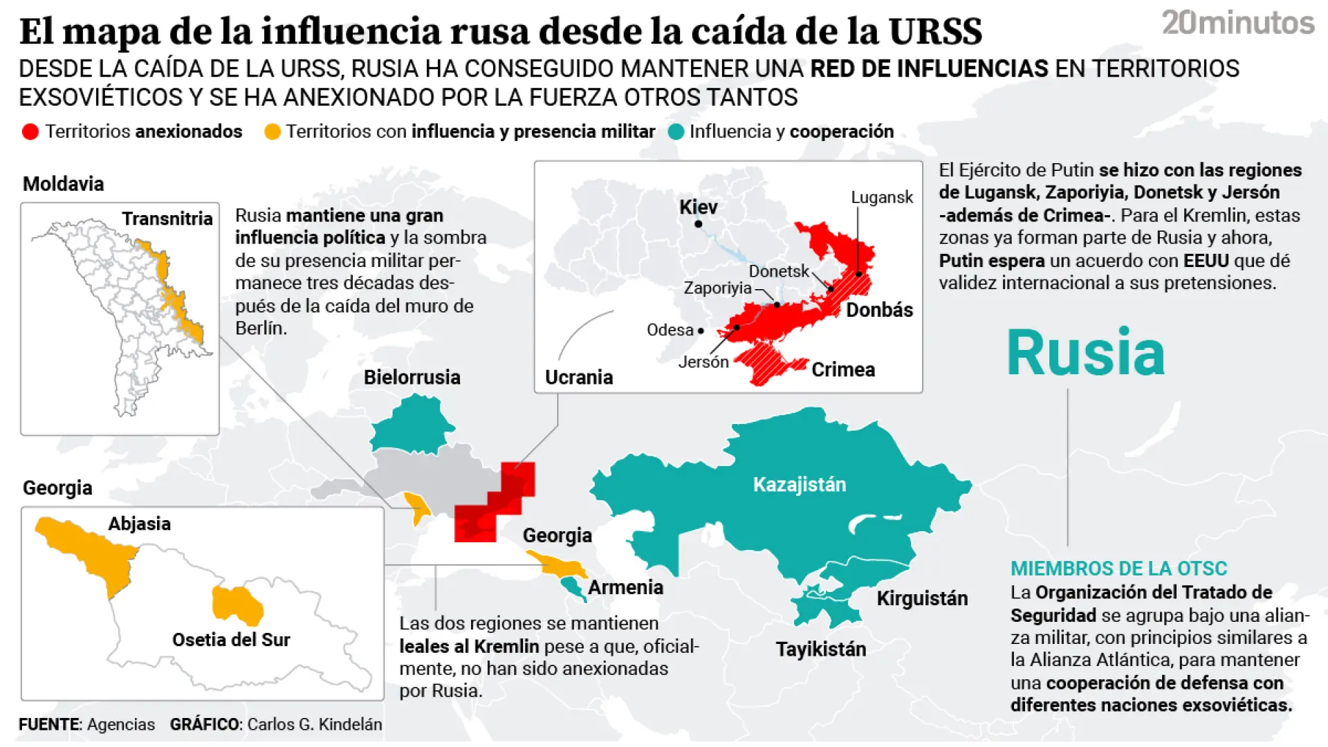 Anatomía de la influencia rusa: así ha tejido Moscú sus redes y expansiones desde la caída de la URSS