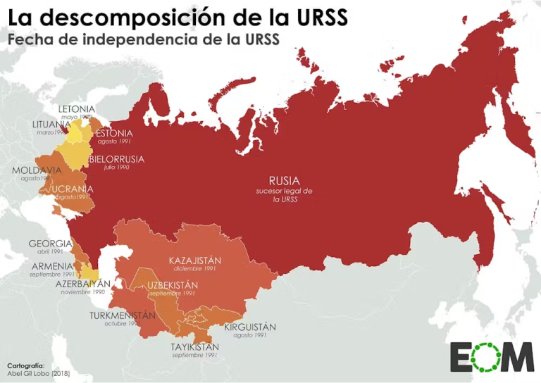 El Orden Mundial.