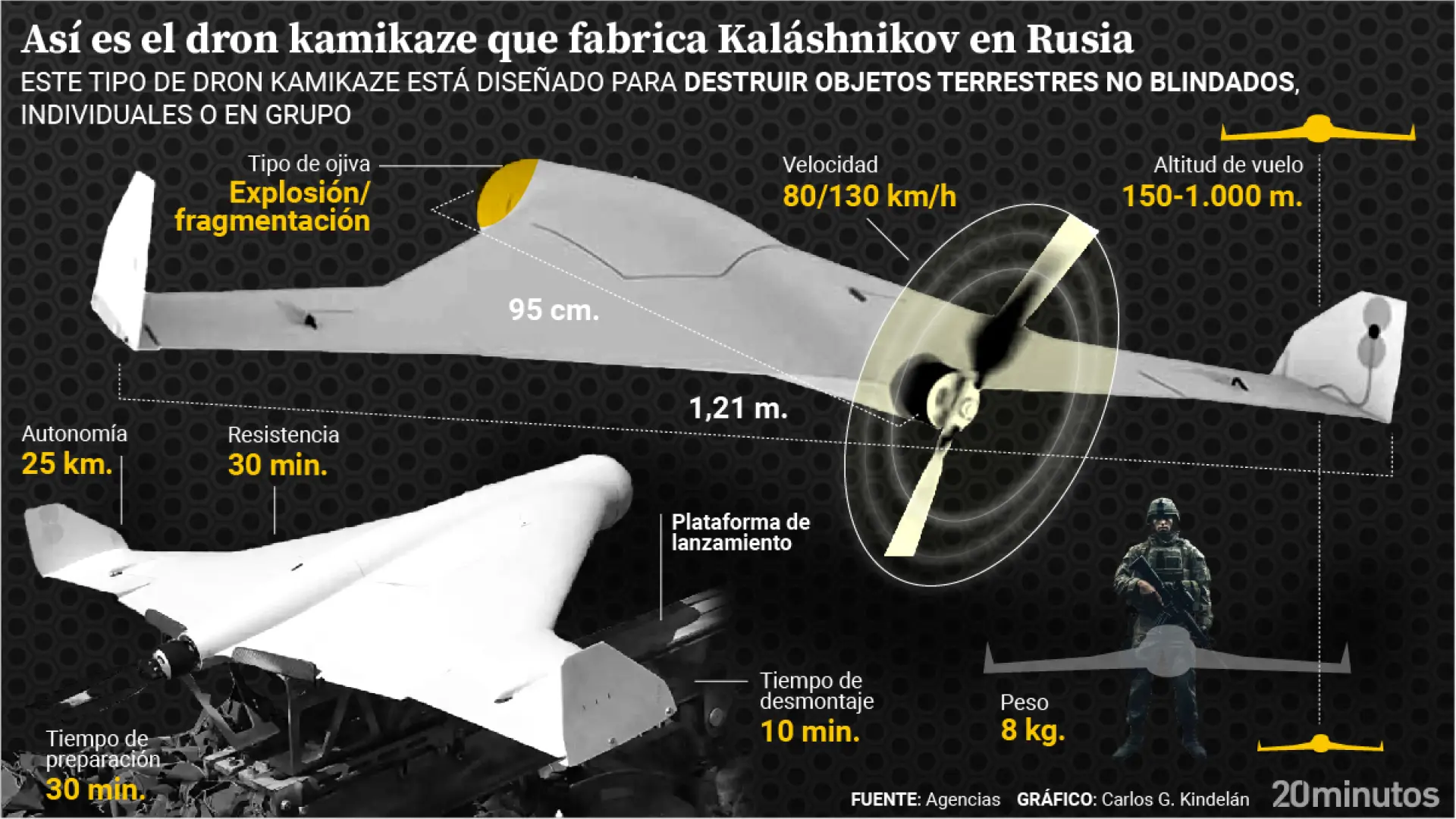 Los 'kaláshnikov' también vuelan: así son los drones kamikaze que fabrica la marca del mítico AK-47