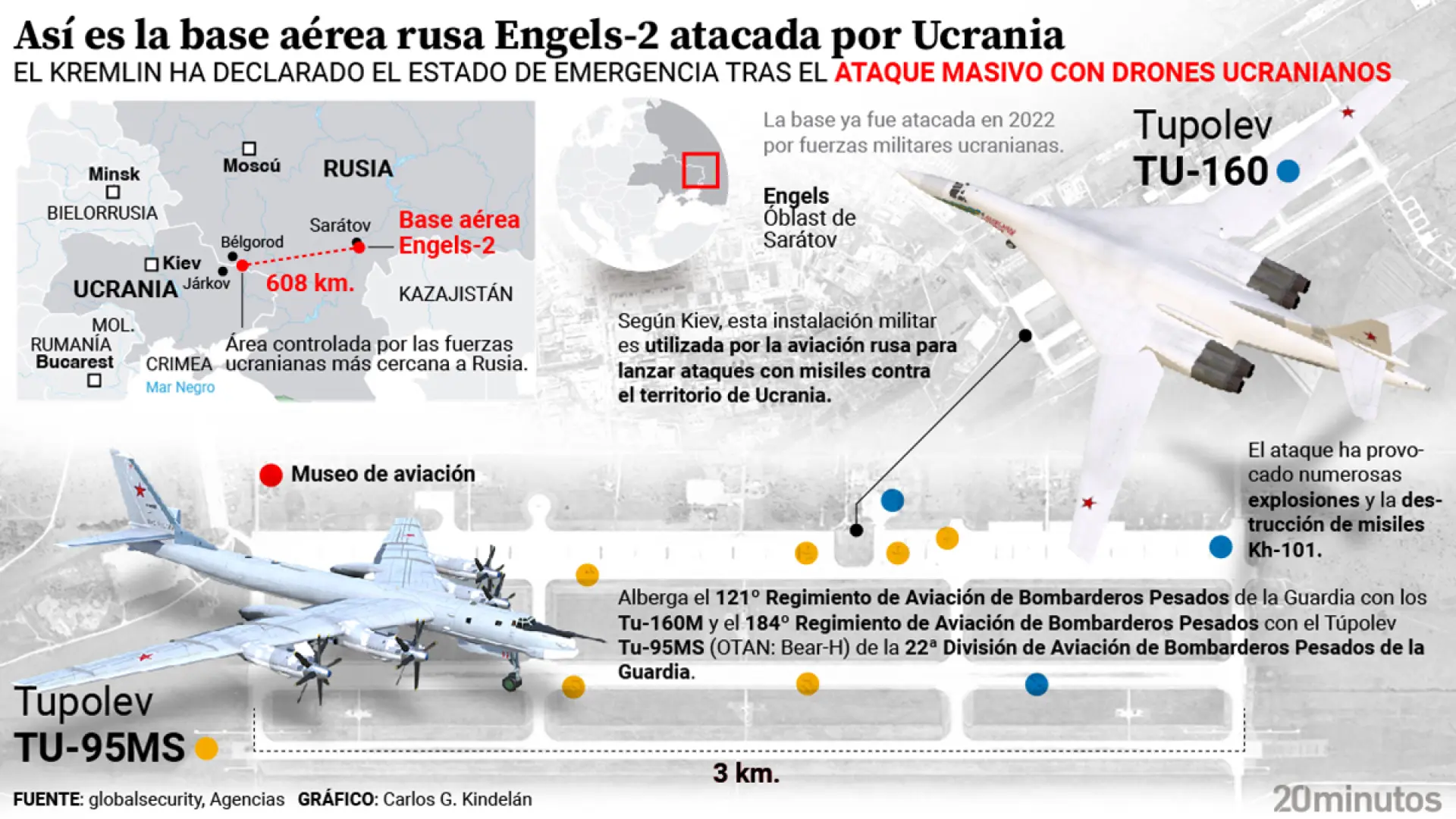 Fuego sobre Engels-2: así es la base militar de Rusia con bombarderos nucleares atacada masivamente por los drones de Zelenski