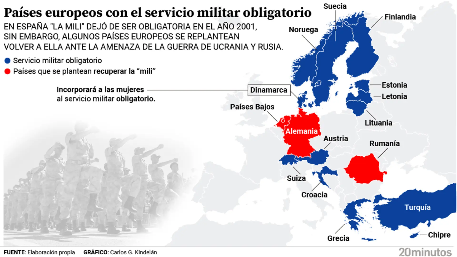 ¿Podría volver la 'mili' a España? Estos son los países que plantean recuperar el servicio militar obligatorio para rearmar Europa