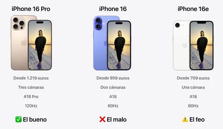 Iphone Estrategia