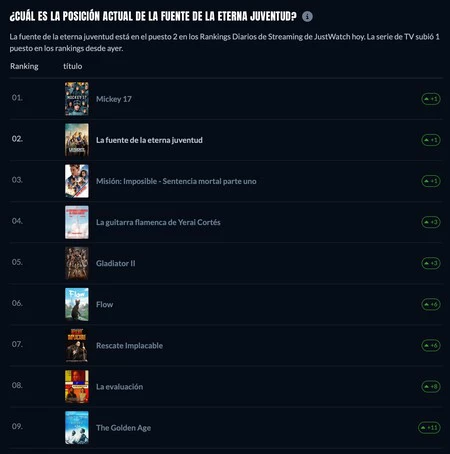 Fuente Eterna Juventud Peli