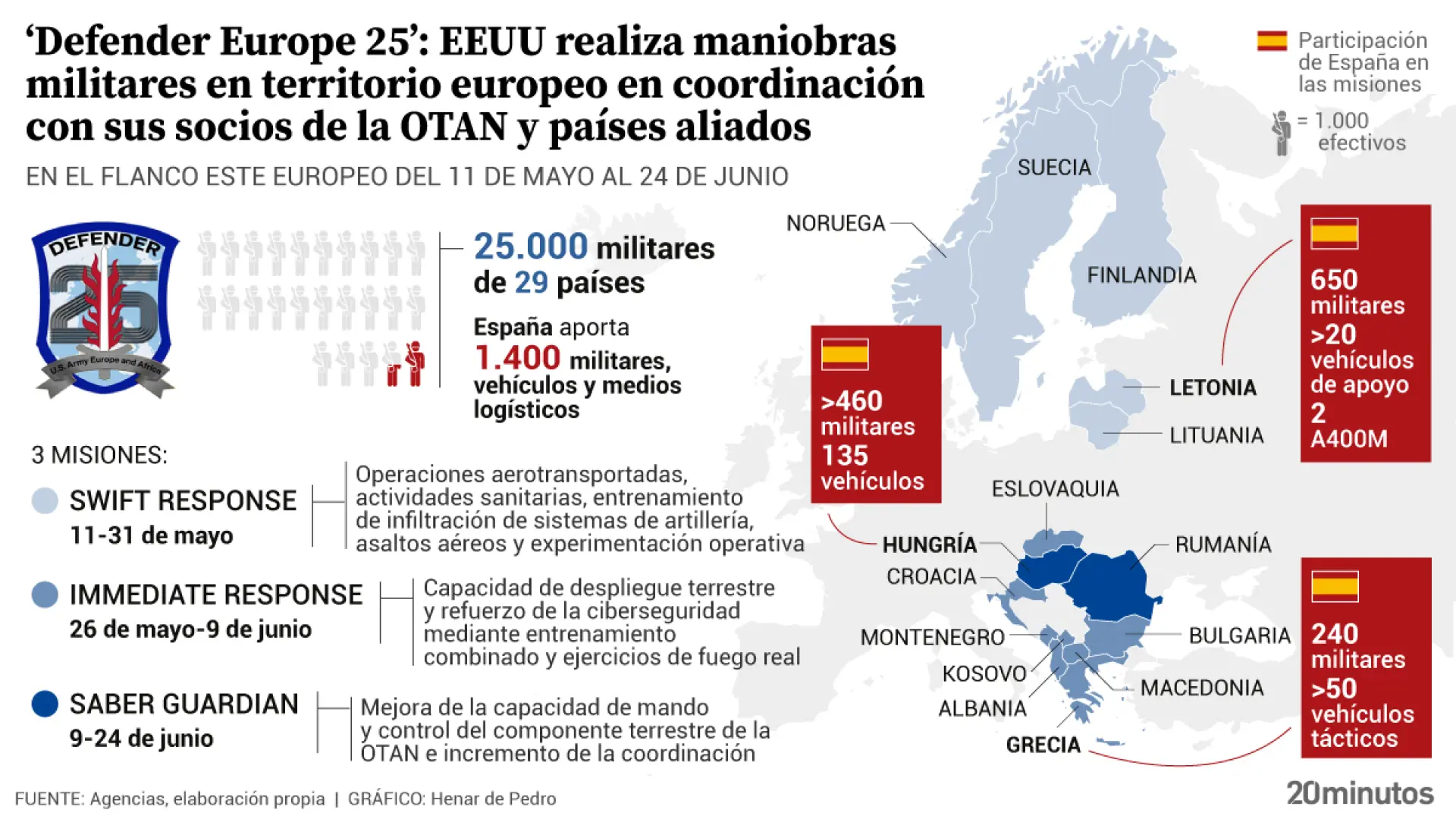 'Defender europe', así son las maniobras más grandes de EEUU en Europa en plena escalada de tensión con Rusia