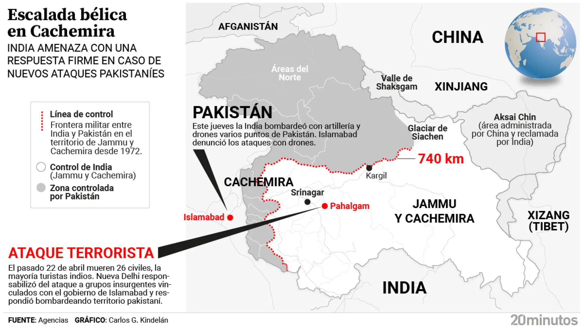 India y Pakistán reviven los tambores de guerra por Cachemira: "Es la mayor escalada bélica en lo que llevamos del siglo XXI"
