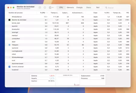 Monitor de actividad