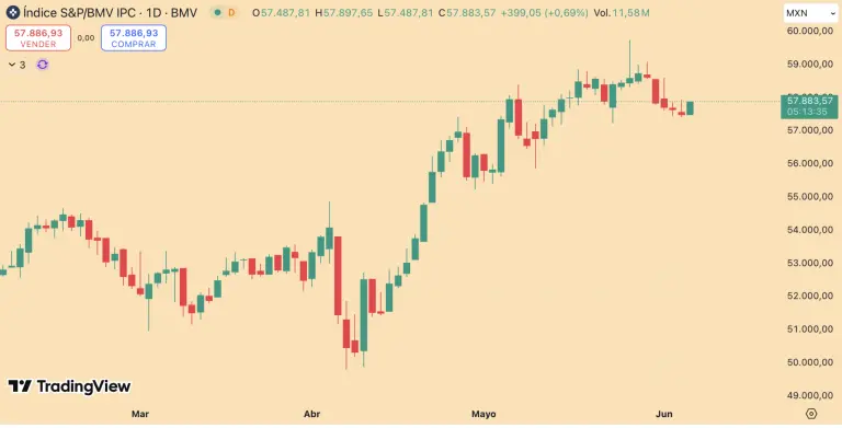 S&P/BMV IPC