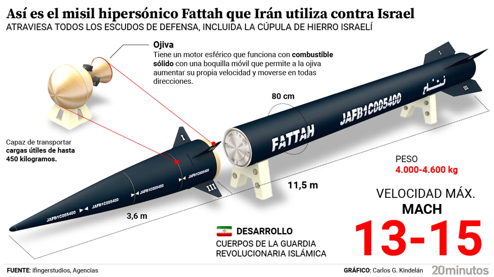 Hipersónicos, maniobrables y poco predecibles: así son los misiles Fattah de Irán que han penetrado la Cúpula de Hierro israelí
