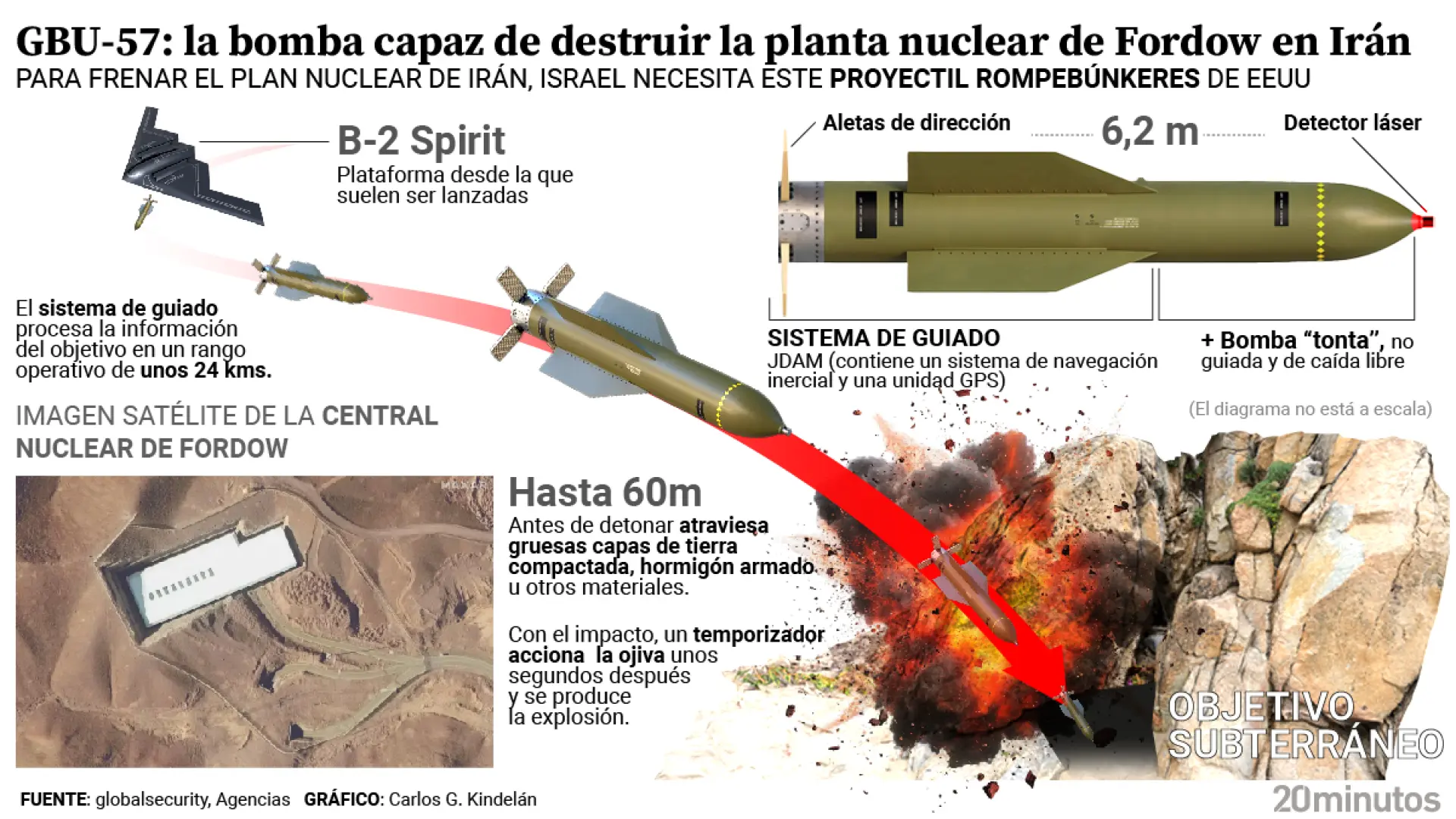 Así es la bomba 'rompebúnkeres' de EEUU, la única capaz de destruir la fortaleza nuclear iraní Fordow