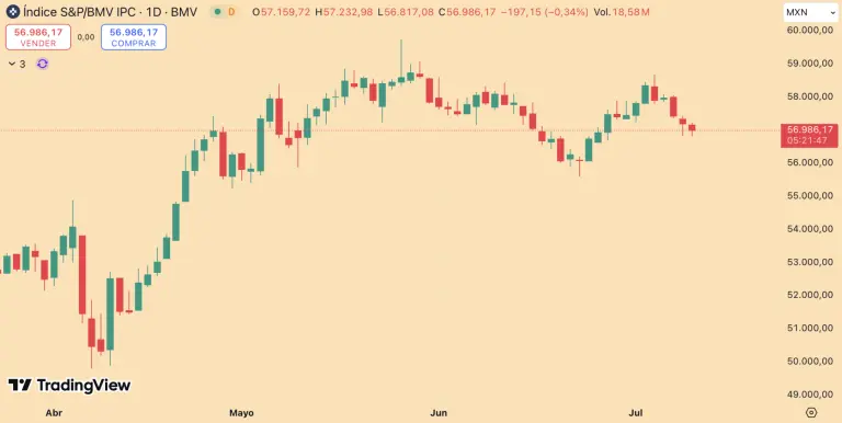 S&P/BMV IPC