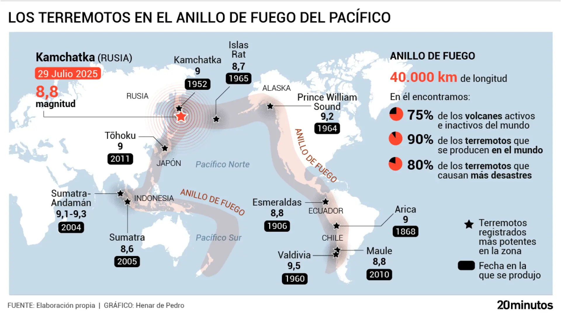 Así es el Anillo de Fuego del Pacífico, el enjambre tectónico que puso ayer en alerta a millones de personas en el mundo