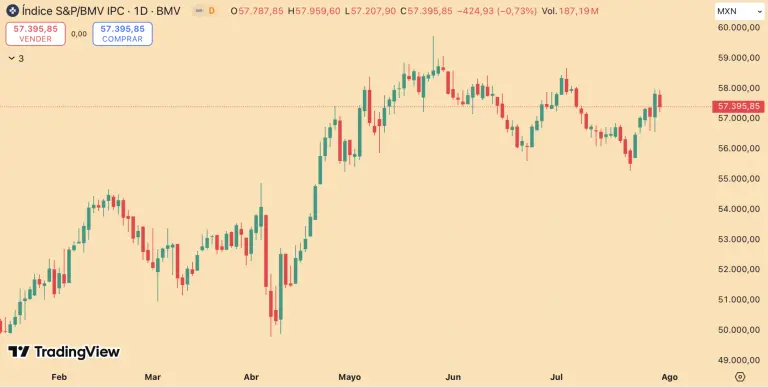 S&P/BMV IPC