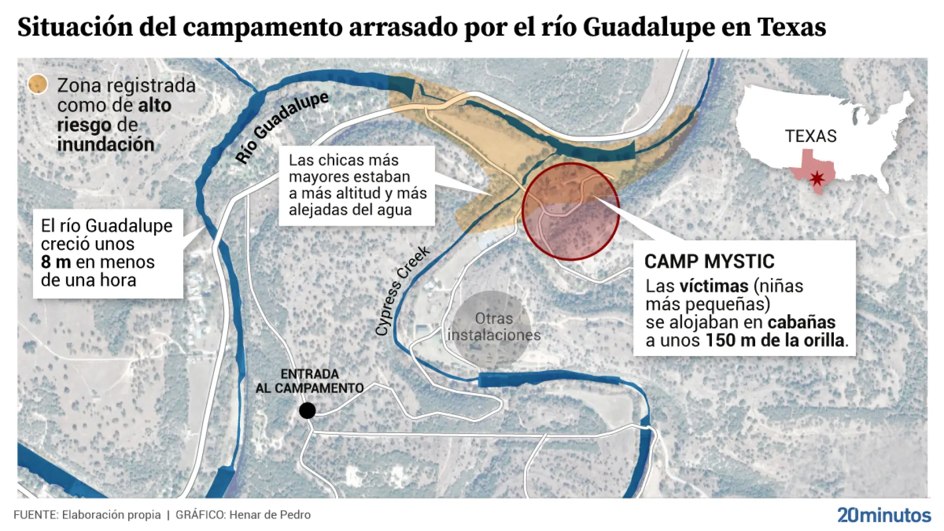 ¿Se pudo evitar la tragedia en Camp Mystic? Así es el enjambre de ríos y barrancos que rodea al epicentro de la tragedia de Texas