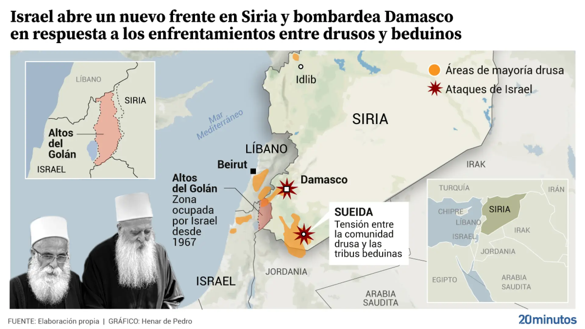 Quiénes son los drusos, quiénes los beduinos y por qué Israel y Siria han abierto un frente bélico en el territorio de estas comunidades