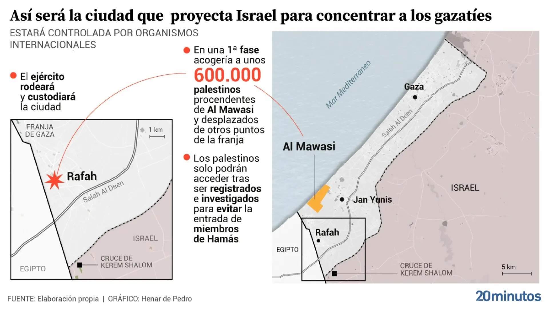 Así es el plan de Israel para levantar una "ciudad humanitaria" que albergaría a 600.000 palestinos en el sur de Gaza