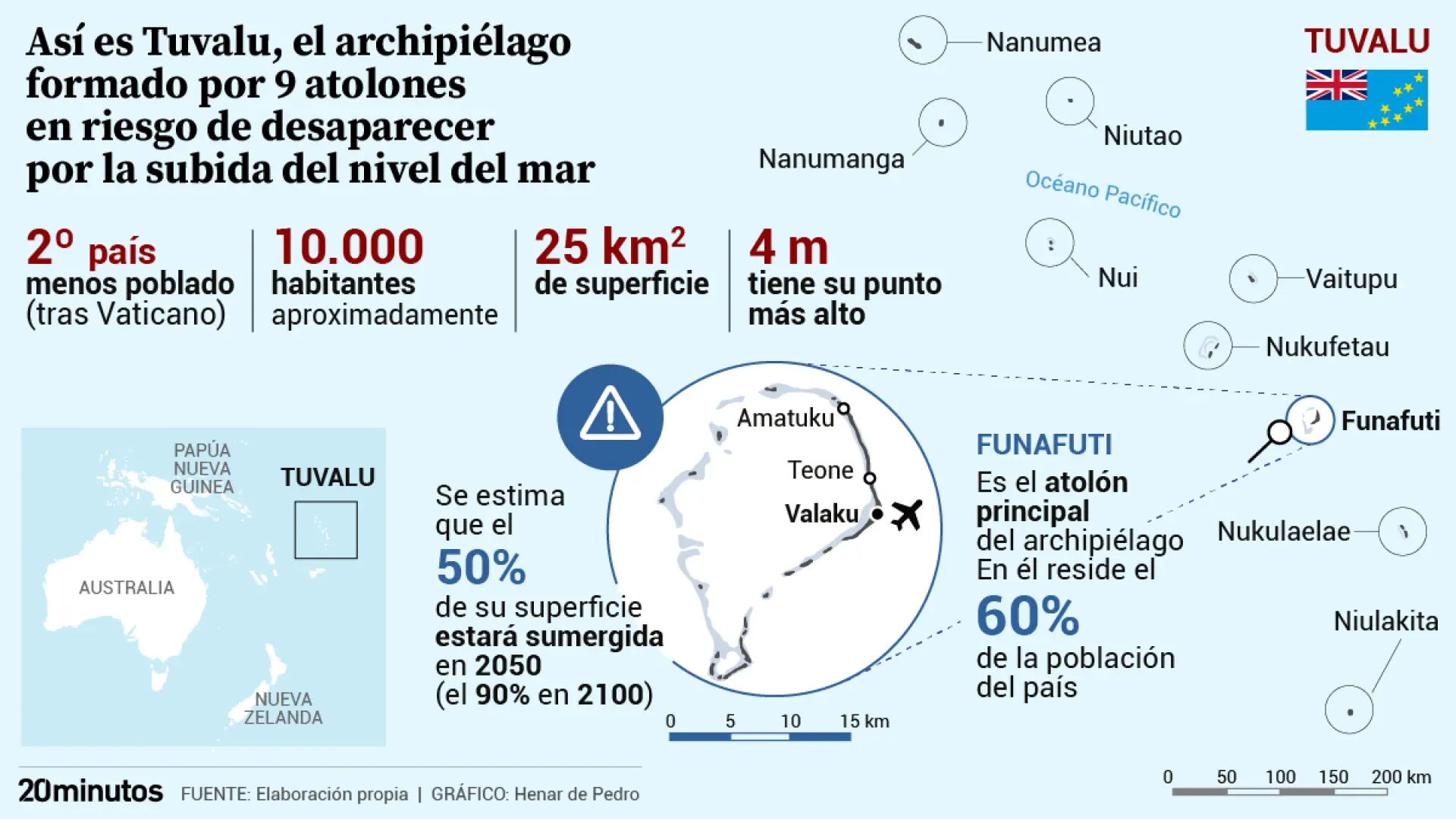 Tuvalu, el archipiélago que está a punto de convertirse en el primer Estado del mundo en desaparecer por el cambio climático