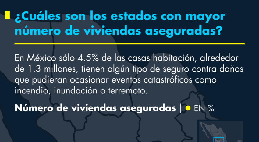 ¿Cuáles son los estados con mayor número de viviendas aseguradas?