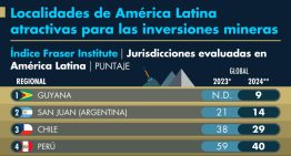 Localidades de América Latina atractivas para las inversiones mineras