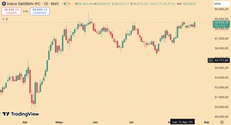 S&P/BMV IPC