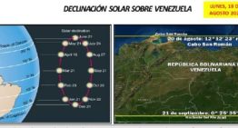 El fenómeno que incrementará el calor en Venezuela desde este #20Ago
