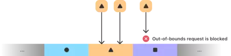 Protección