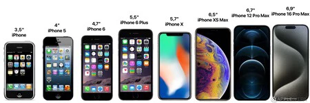 Iphone Tamanos