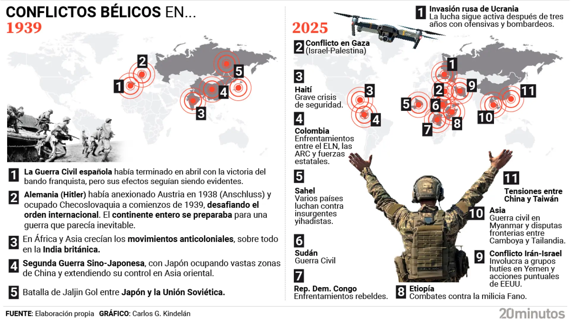 ¿Nos encaminamos a otro 1939? Los conflictos regionales se «conectan» y la UE alza la voz para no terminar en una Guerra Mundial