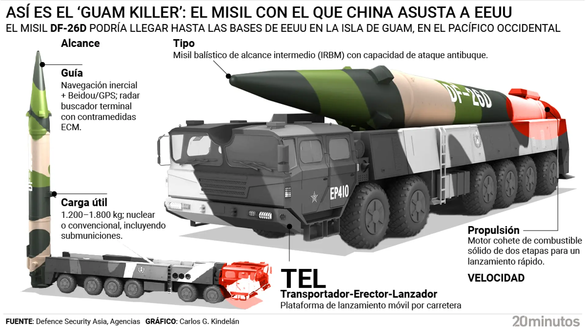 'Guam killer': China asusta a EEUU en el Pacífico con un misil con capacidad nuclear que alcanza objetivos a más de 5.000 km