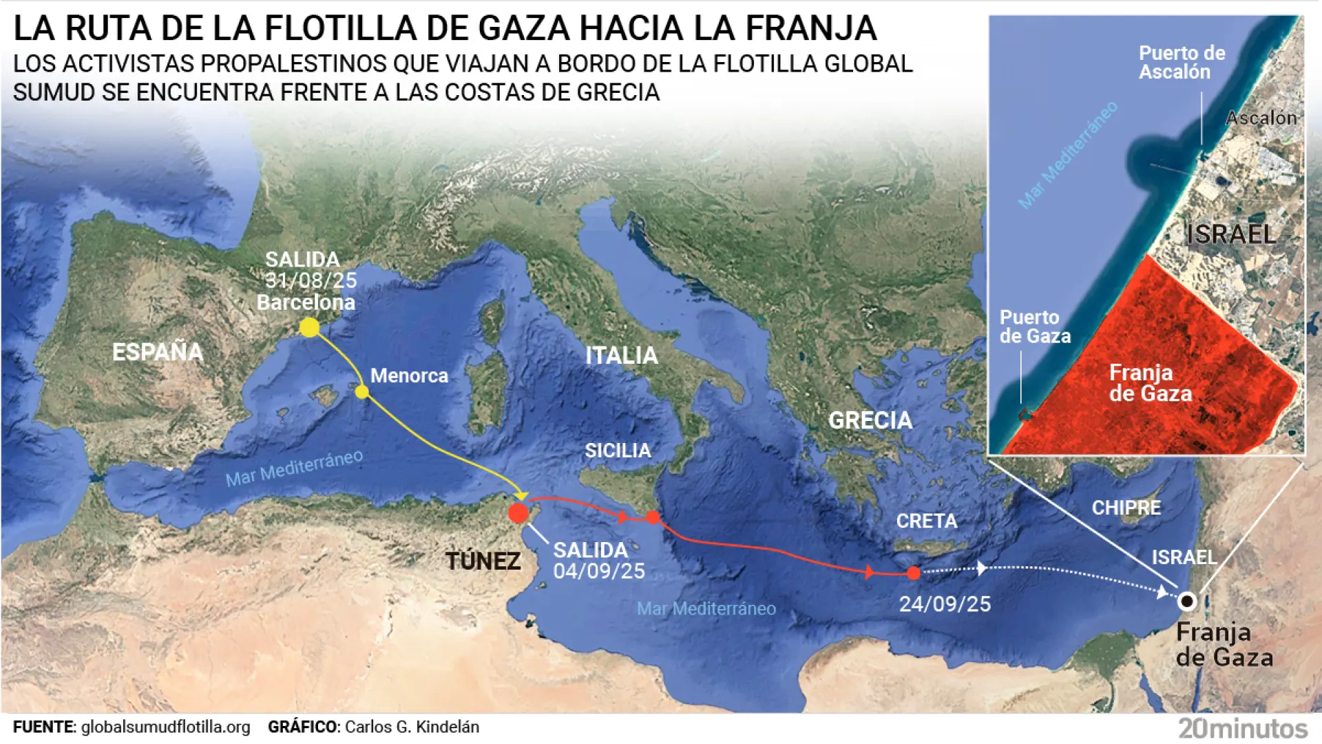 Israel acusa a la Flotilla de Gaza de «servir a Hamás» por rechazar entregar la ayuda en el puerto de Askalón, adyacente a la Franja