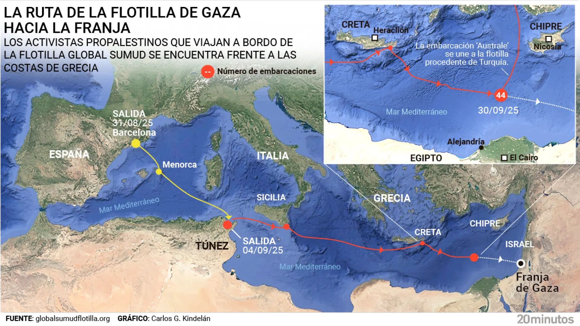 Llegada de La Flotilla a Gaza, en directo: se activan las cámaras en streaming a 250 millas de «la zona de alto riesgo»