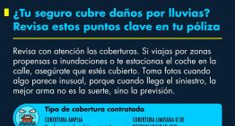 Seguro de autos por inundaciones: 4 puntos clave a considerar en las pólizas