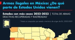Armas ilegales en México: ¿De qué parte de Estados Unidos vienen?