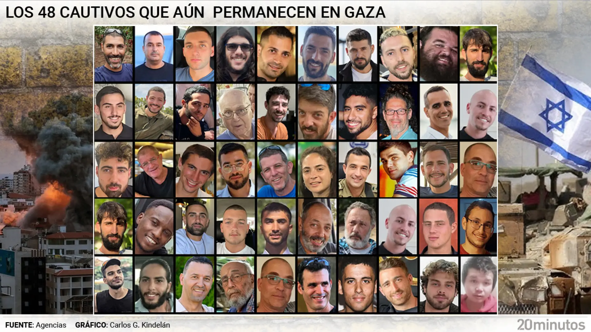 Los 48 rehenes que Hamás se compromete a liberar dos años después del 7-O: ancianos, soldados, nepalíes, 'ravers' del SuperNova…