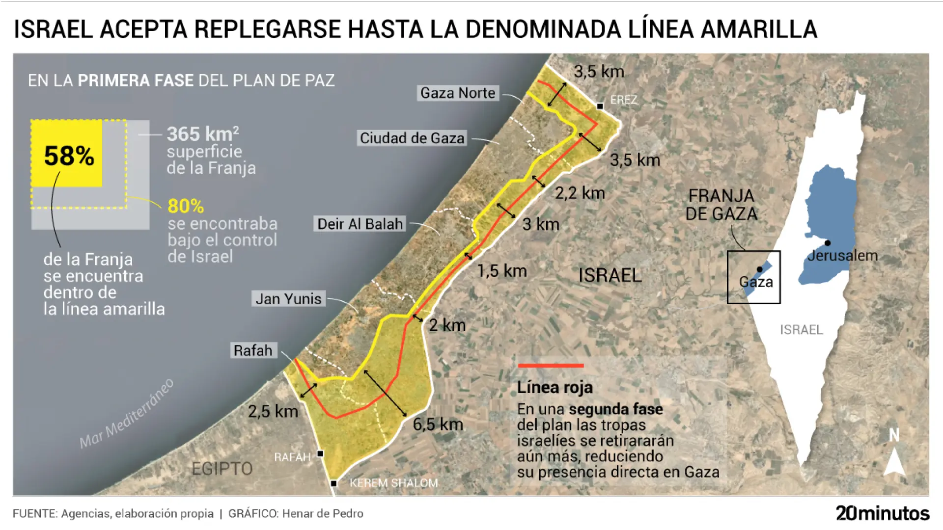 Así serán las tres fases de retirada del Ejército israelí en Gaza: línea amarilla, línea roja… y retroceso a una 'zona de seguridad'