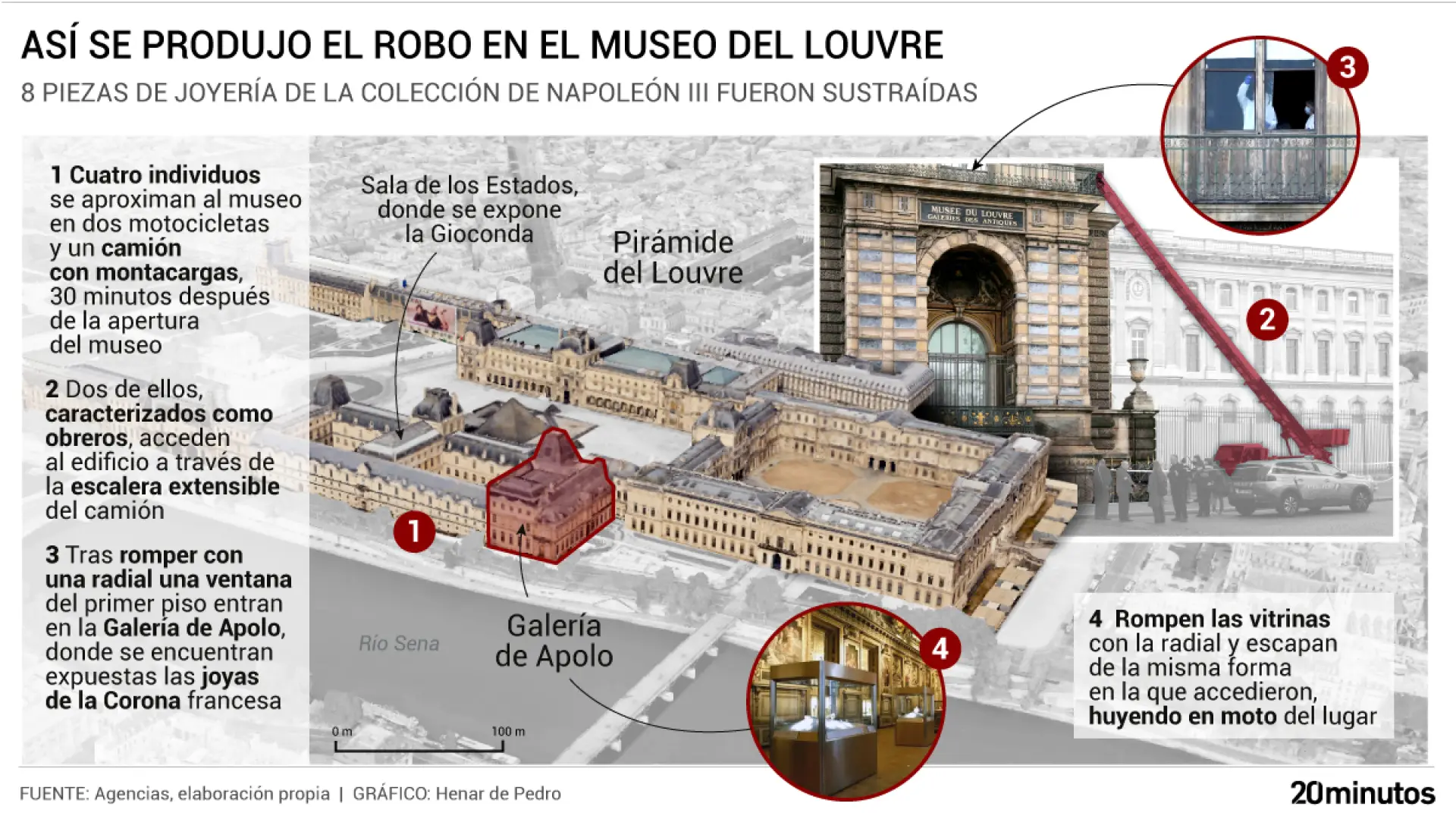 De origen africano, sospechosos habituales de la Policía… Lo que se sabe de los siete detenidos por el robo de joyas en el Louvre De origen africano, sospechosos habituales de la Policía… Lo que se sabe de los siete detenidos por el robo de joyas en el Louvre