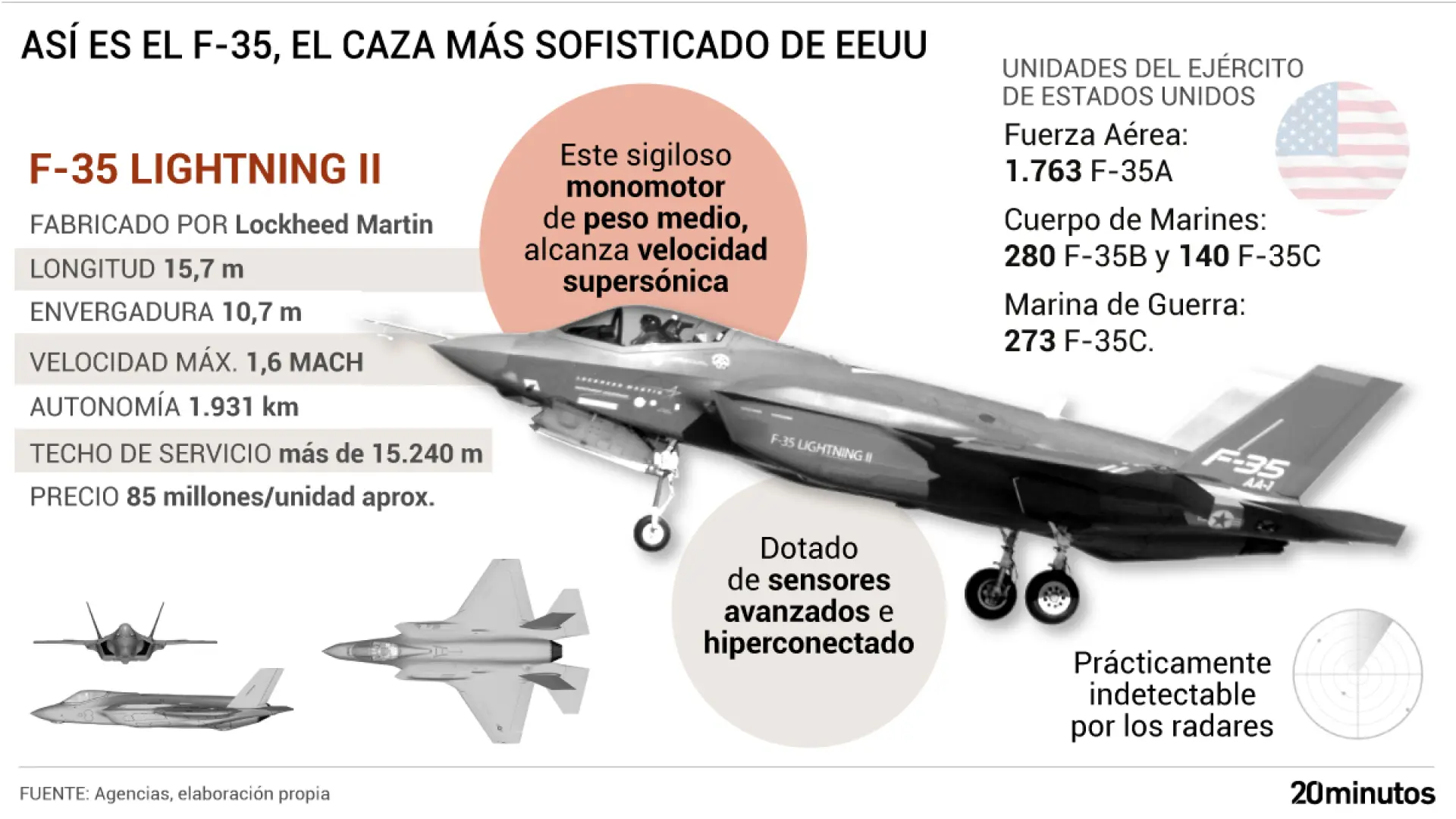 Así son los F-35 que usó Trump como demostración de fuerza a Maduro y que Alemania ha encargado